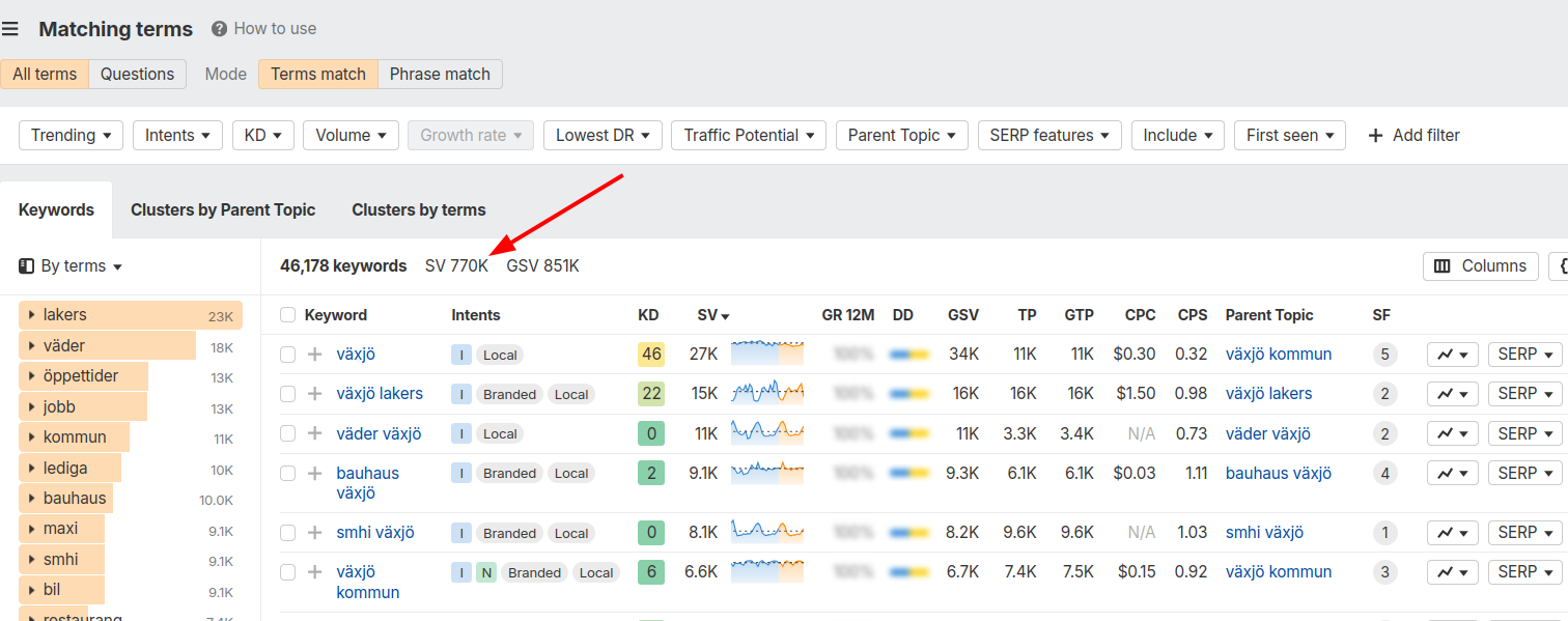 SEO analys och sökoptimering
